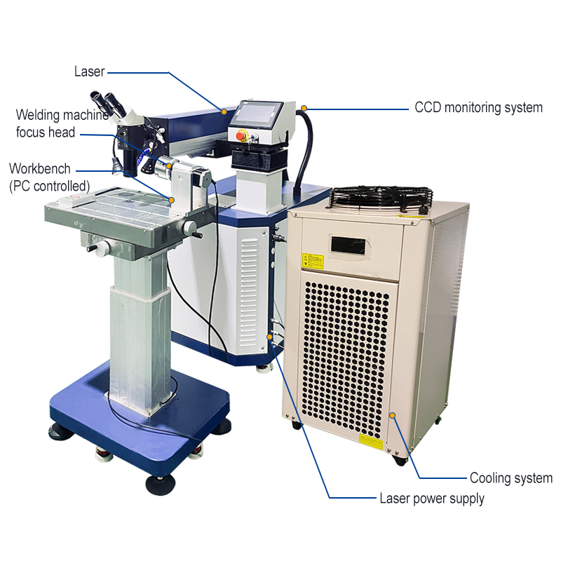 Industrial-Grade Mold Repair L - Industrial Laser Repair review and price