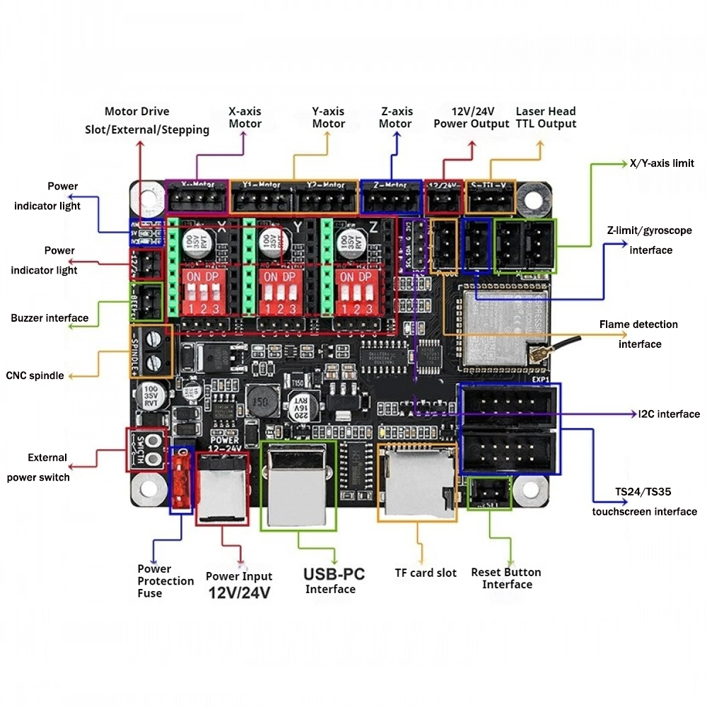 12V/24V Small DIY Laser Engrav - Controller Grbl Board review and price